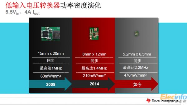 TI全新電源產品樹立更小尺寸、更高功率新標準